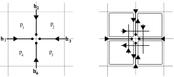 FIG. 3: On the left: a generic non SU(2) invariant state Ψ in our cellular decomposition