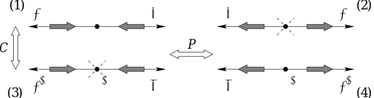 Fig. 1.1 { Les quatre congurations de spin des desintegrations de pion chargeen muon-neutrino.