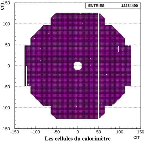 Fig. 2.14 { Les 13 248 cellules du calorimetre. La colonne et des cellules mortes apparaissent en blanc.