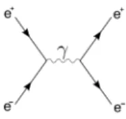 FIG. 4: Electromagnetic scattering of two electrons at first relevant order in QED.
