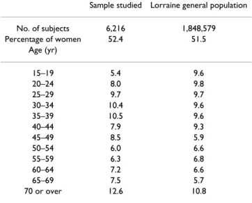 Table 3 shows that the deprivation patterns differed between various age groups with the exception of  &#34;for-eign&#34; nationality for both sexes