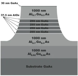 Figure 1. Sketch of the nonlinear waveguide after lateral wet oxidation.