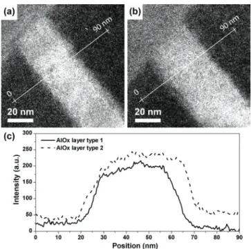 Figure 4. (a) and (b): EFTEM images of AlOx layer type 1 and type 2 respectively.