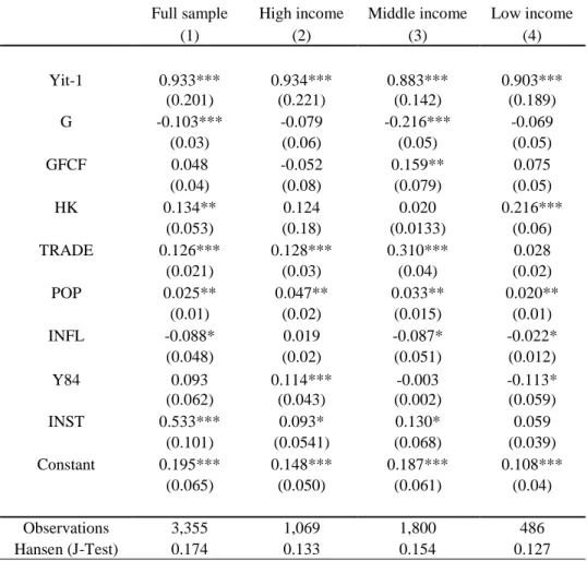 Table B I-1: The effect of institutions on GDP growth by income  (Instruments: legal origin and ethnic polarization) 