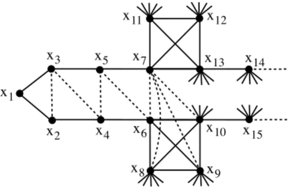 Figure 4: A graph for which the triangulation using Min-Fill can induce clusters of arbitrarily large size.