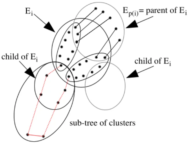Figure 5: Disconnected cluster in a Tree-Decomposition.