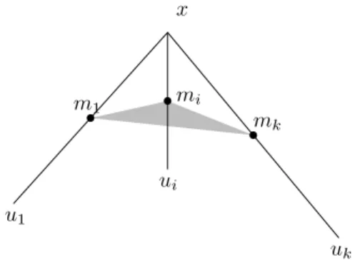 Fig. 5. The construction in Lemma 1