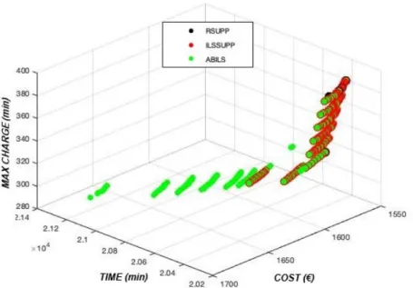 Figure 10: Parento fronts of instance 20 5 1