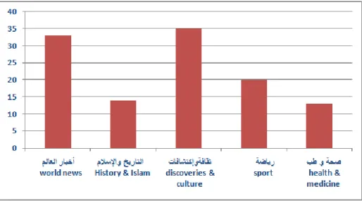 Figure 5: Statistics of question-text pairs used in different sources 