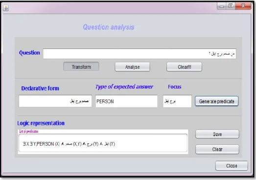 Figure 6: Proposed tool for question analysis 