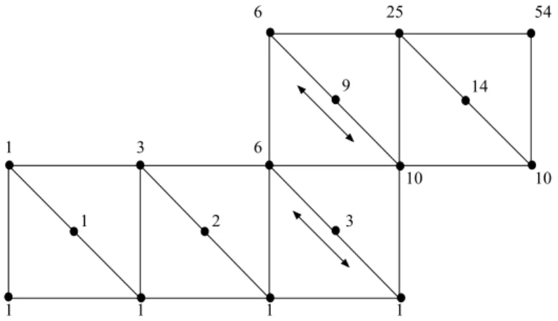 Figure 7. Counting bends horizontally and vertically.
