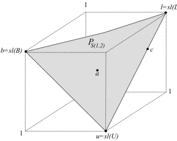 Figure 9. P S(1,2) where the three points a, b, c correspond to the step vectors of the generalized paths A, B, C given in Example 3.1