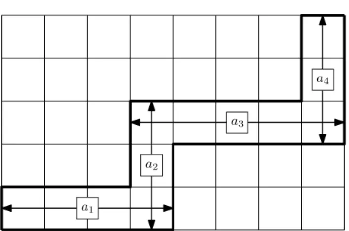 Figure 4. The diagram of the snake S(a 1 , a 2 , a 3 , a 4 ).
