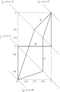 Figure 5. Three generalized lattice paths A, B and C in the snake S(1, 2)