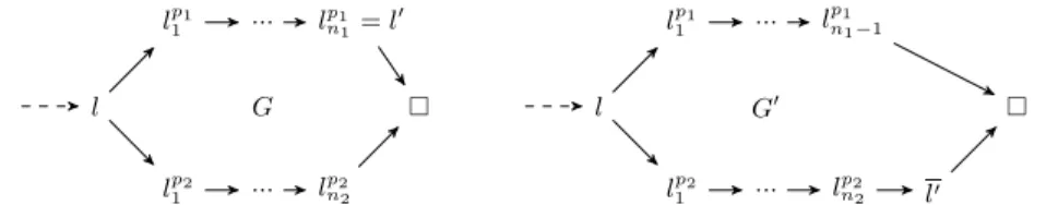Fig. 4. Implication graphs corresponding to the possible propagation sequences for k b -UCSs.