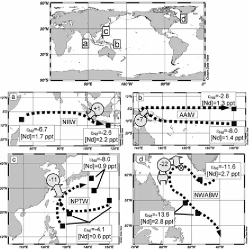 Fig. 1.15. Variations of the Nd isotopic compositions and Nd concentrations in different  water masses flowing along 4 different oceanic margins (Lacan and Jeandel, 2005)