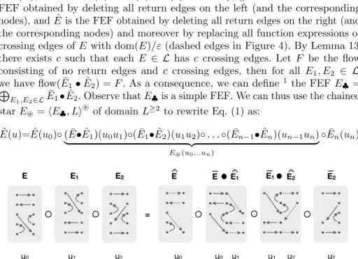 Fig. 4. Illustration of the decomposition used for simple labels.