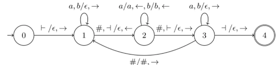 Fig. 1. A 2NFT realizing the function f of Example 2.