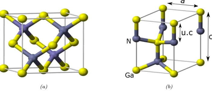 Figure 2.11: Représentation d’une cellule primitive d’une structure cristallographie du GaN avec Zinc-Blend (a) et Wurtzite (b)