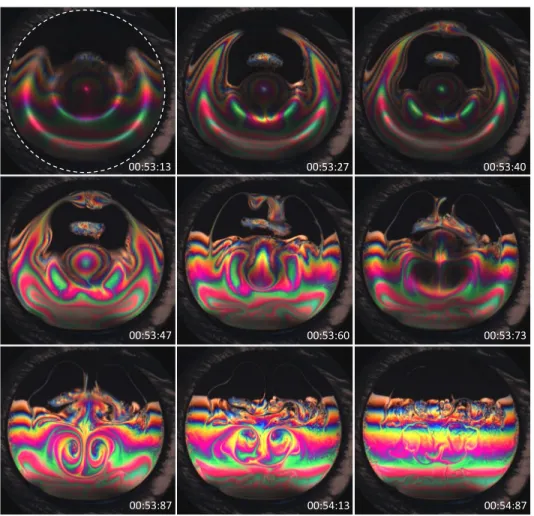 Figure 1: Snapshots of the observed dynamics in a freely suspended ver- ver-tical soap film submitted to an acoustic wave and illuminated by a white light (colours onlie)