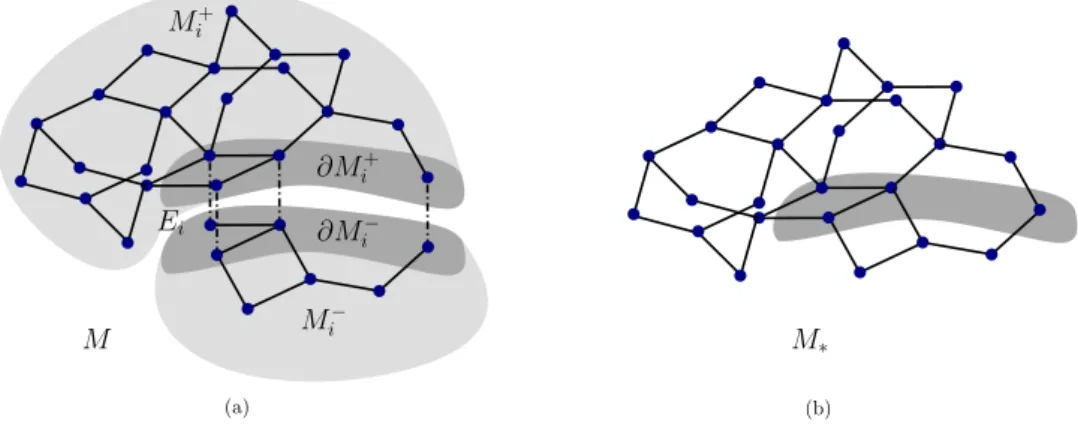 Figure 2. (a) The halfspaces and their boundaries defined by a Θ-class E i of M. (b) The two-dimensional partial cube M ∗ = π i (M) obtained from M by contracting E i .