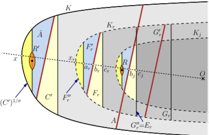 Figure 11: Proof of Lemma 5.10.