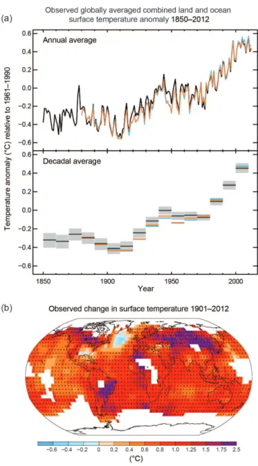 Fig. 1.11 a) Observed global mean combined land and ocean surface tempera- tempera-ture anomalies, from 1850 to 2012 from three data sets