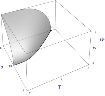 FIG. 3: The first moment.