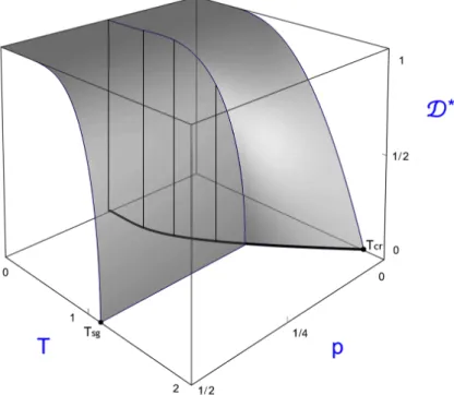 FIG. 4: The second moment.
