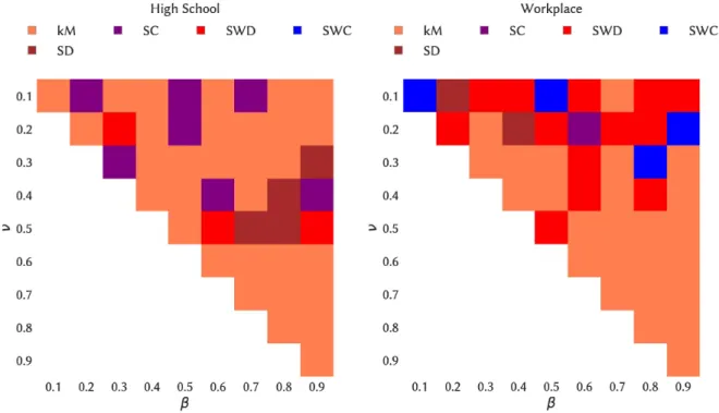 Figure 6. Heatmap indicating the seeding strategy leading to the largest ratio of average final sizes, for each combination of spreading parameter values