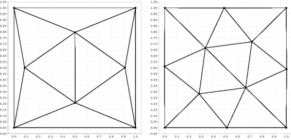 Figure 1: Dual Quantization for U ([0, 1] 2 ), N = 8 and N = 12