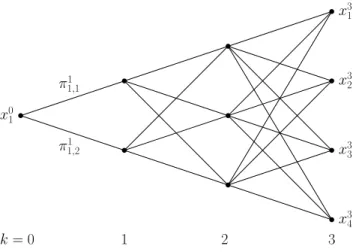 Figure 1: A Quantization Tree Γ