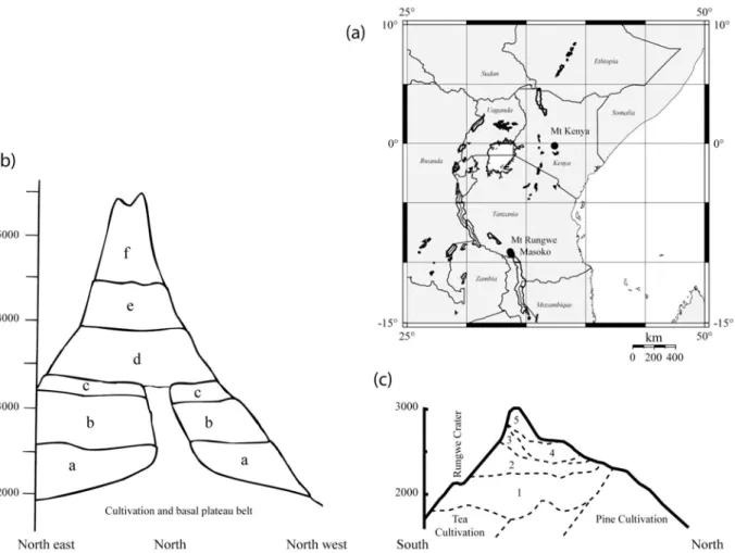 Figure III. 1.  (a)  Location and vegetation zones (see text for explanation) of (b)  Mount  Kenya and (c) Mount Rungwe in East Africa