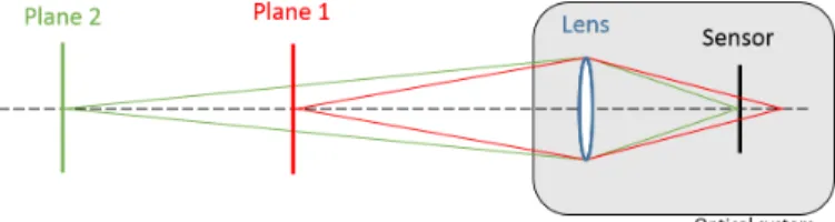 Fig. 1: Concept mapping of three materials composing our IC.
