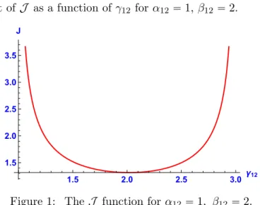 Figure 1: The J function for α 12 “ 1, β 12 “ 2.