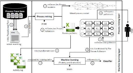 Fig. 2. Overview of the proposal 