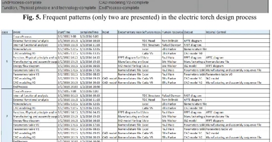 Fig. 6. Exported process patterns (only two are presented) 