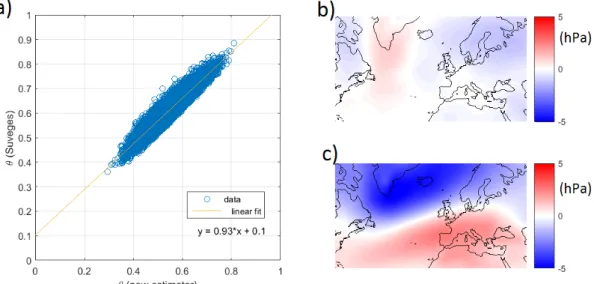 Figure 3. a) Scatter plot of θ ˆ Su (the Süveges estimator) vs θ ˆ 5 (the new estimator introduced in this work)