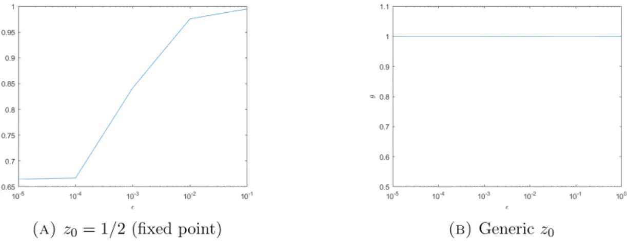 Figure 4. Influence of the intensity of noise  on the EI for the 3x − mod1 map perturbed by uniform noise