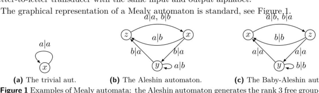 Figure 1 Examples of Mealy automata: the Aleshin automaton generates the rank 3 free group [3, 24], the Baby-Aleshin automaton generates the free product Z ∗32 = Z 2 ∗ Z 2 ∗ Z 2 [19].