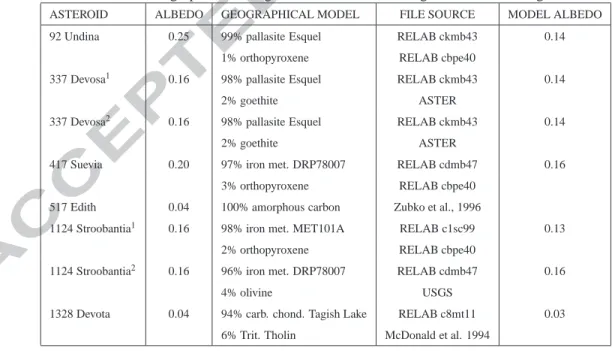 Table 5: Geographical mixing models. 1 blue line in Fig. 7, 2 red line in Fig. 7