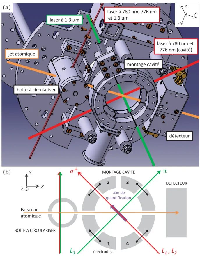 Figure II.4 – Schéma du montage expérimental. (a) Sur cette vue de dessous du cryo- cryo-stat sont représentées les pièces qui constituent le montage mécanique