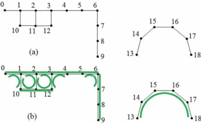 Figure 3. Example of detected paths of centroids in a d - -adjacency matrix.