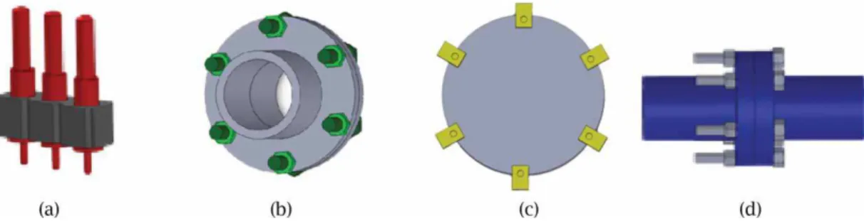 Figure 4. Types of detected patterns: (a) Linear translational, (b) Circular translational, (c) Circular rotational, (d) Reﬂection.