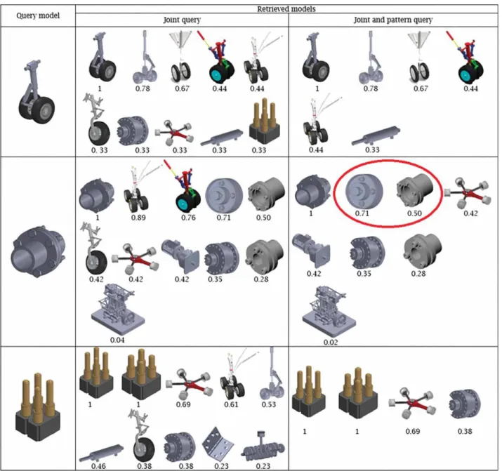 Figure 8. Results for diﬀerent query models.
