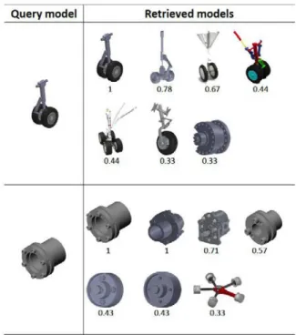 Fig. 5. Similar models at the joint level and at contact level 