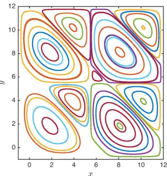FIG. 1. Trajectories associated with Eqs. (4a-4c) with ǫ = 0.