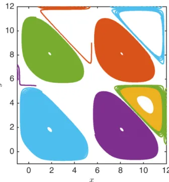 FIG. 2. Mean value of the energy variations (upper panel) and Casimir variations (lower panel) for System (4a-4c) with ǫ = 0