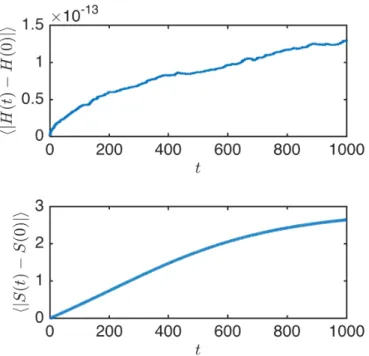 FIG. 4. Mean value of the variations of H (upper panel) and S (lower panel) for System (4a-4c) with ǫ = 10 −2 