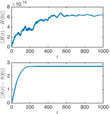 FIG. 6. Mean value of the variations of H (upper panel) and S (lower panel) for System (5a-5c) with ¯µ = 10 −2 